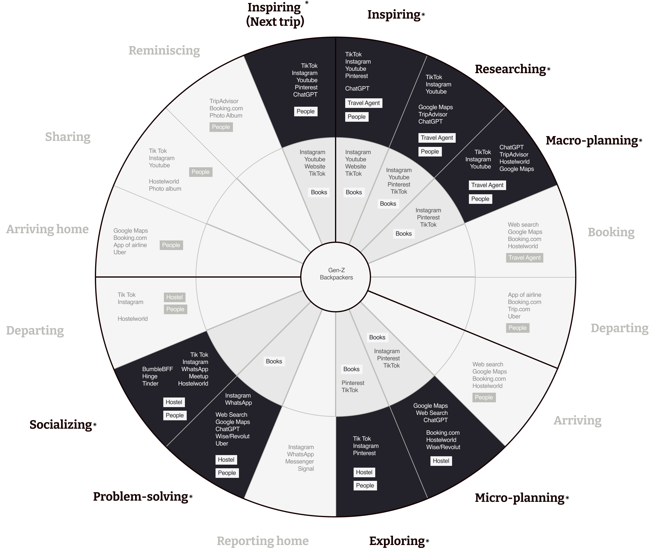 Ecosystem diagram